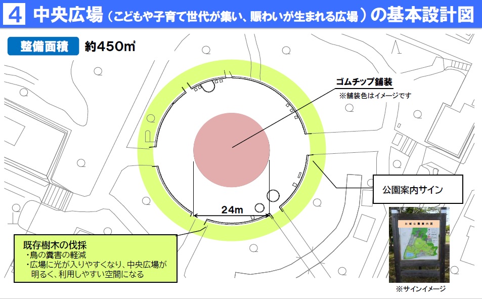 中央広場整備概要