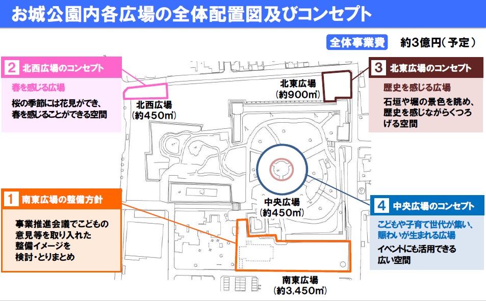 津城跡(お城公園)整備事業概要図