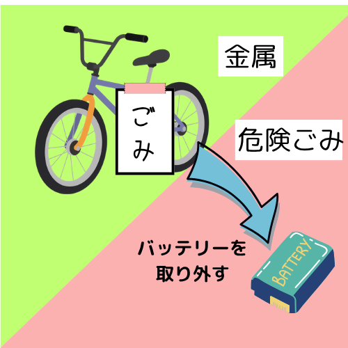 イラスト:自転車はバッテリーを取り除いてから出す。自転車は金属の日。バッテリーは危険ごみの日。