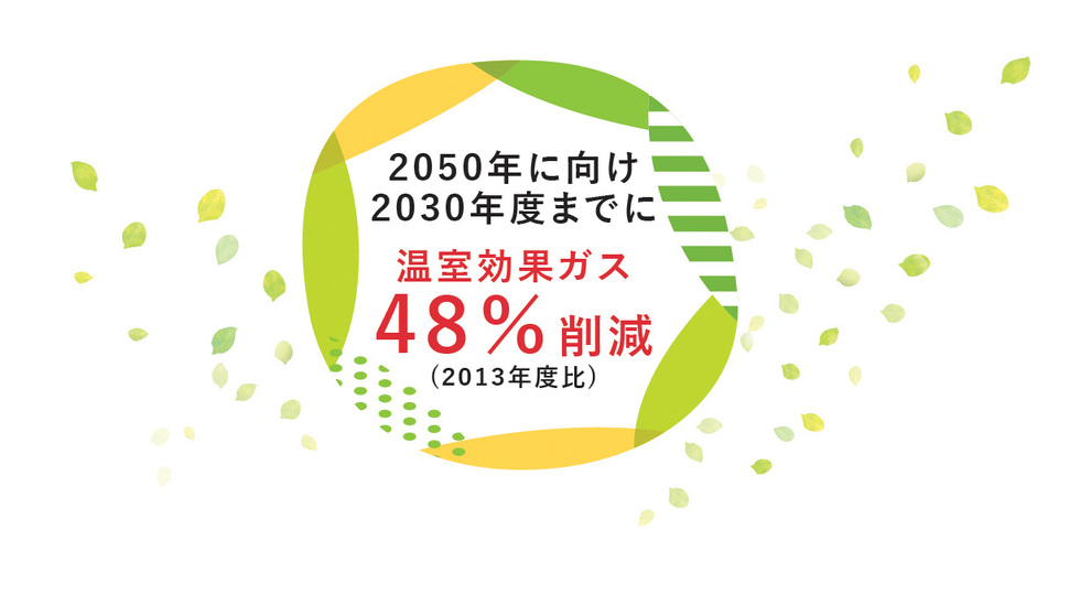 2050年に向け2030年度までに 温室効果ガス 48％削減 (2013年度比)