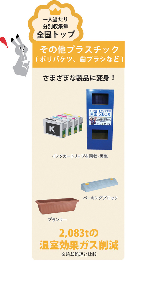 さまざまな製品に変身！ インクカートリッジを回収・再生 パーキングブロック プランター 2,083tの温室効果ガス削減 ※焼却処理と比較