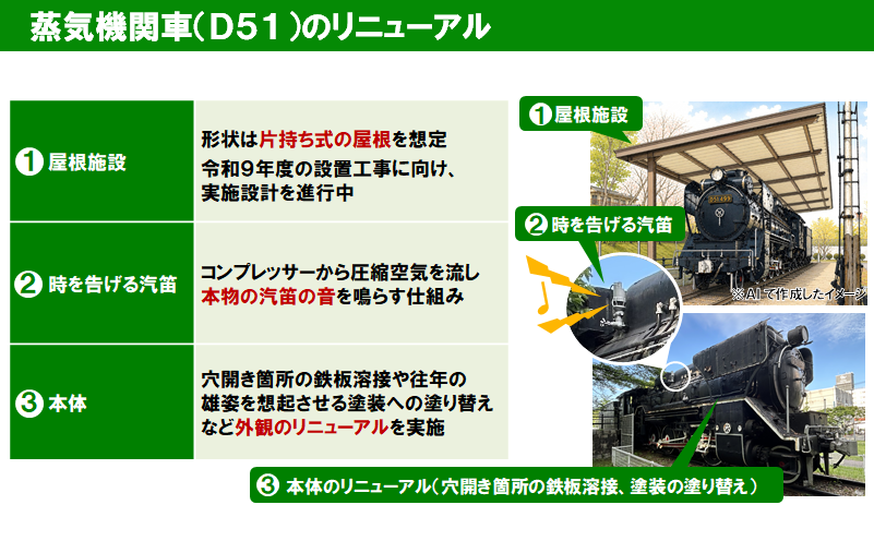 蒸気機関車(D51)のリニューアル(屋根施設・時を告げる汽笛・本体)