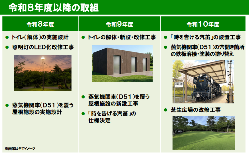 令和8年度以降の取組(R8照明灯LED化改修工事、R9トイレ解体・新設・改修工事、R10機関車・芝生広場)