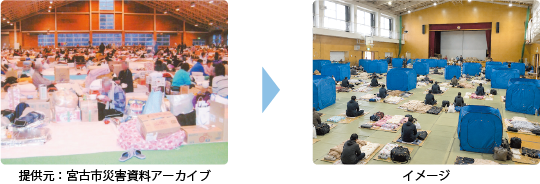 指定避難所の生活環境の変化の画像。左が提供元 宮古市災害資料アーカイブの変更前。右が変更後のイメージ写真。