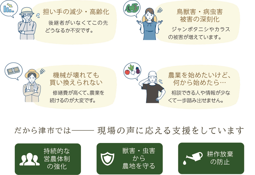 令和版営農会議で出た現場からの声のイラスト