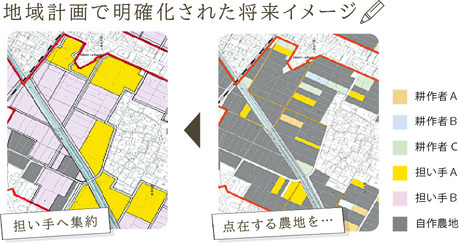 地域計画で明確化された将来イメージのイラスト