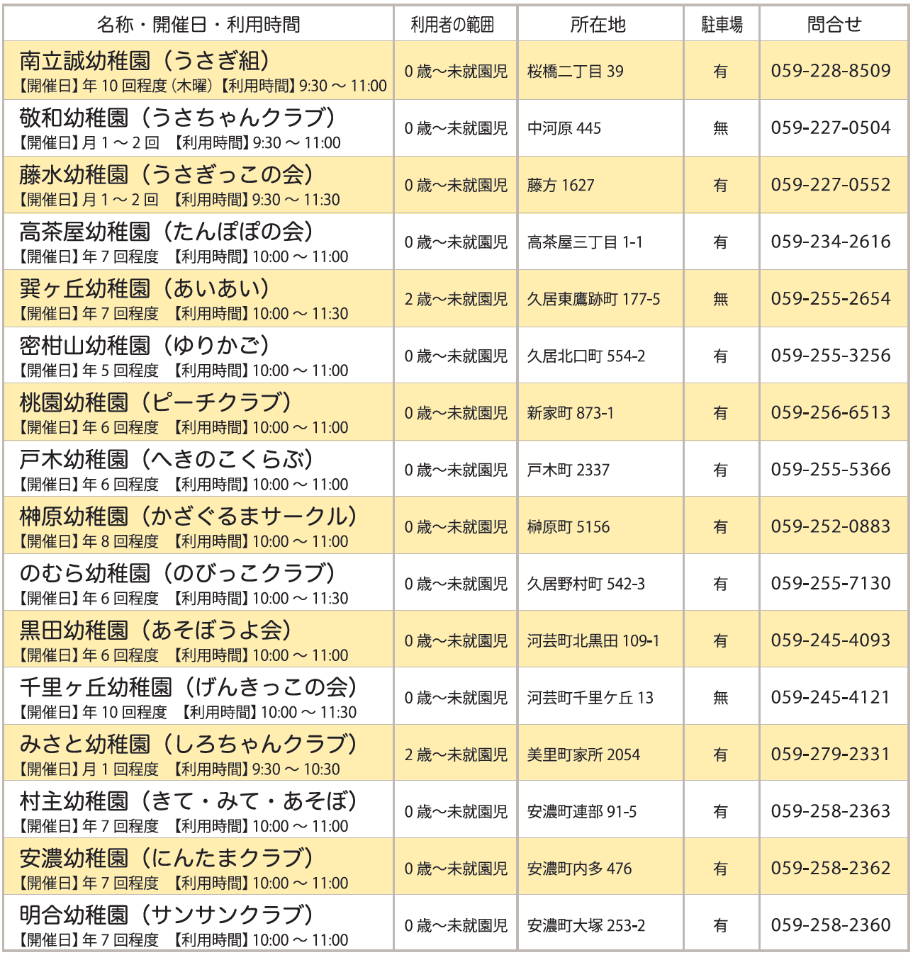 公立幼稚園未就園児の会一覧