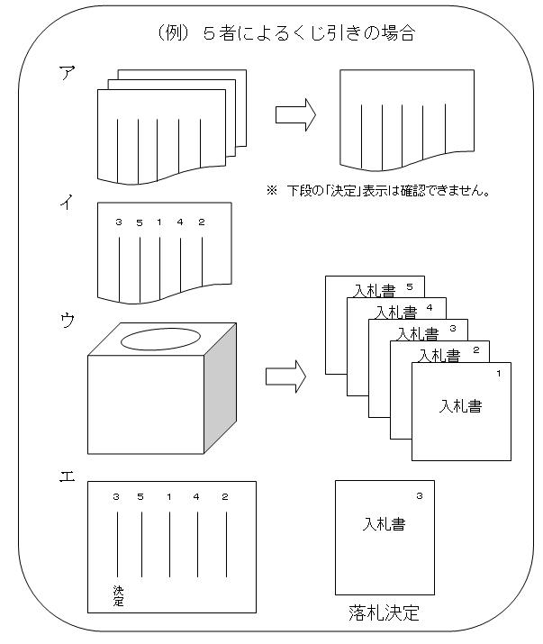 5者によるクジ引きの場合（例）