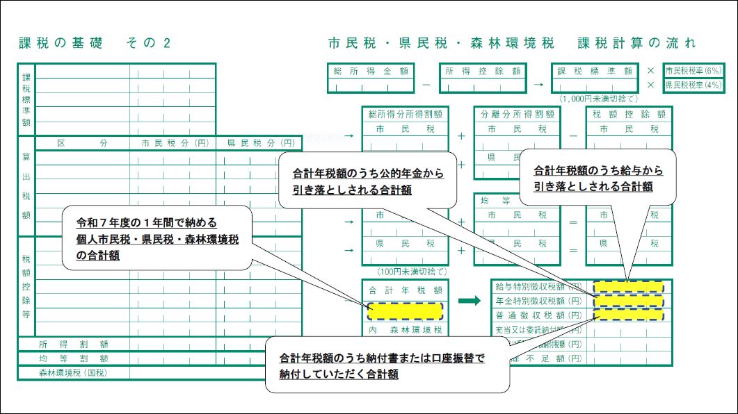 納税通知書3ページ目