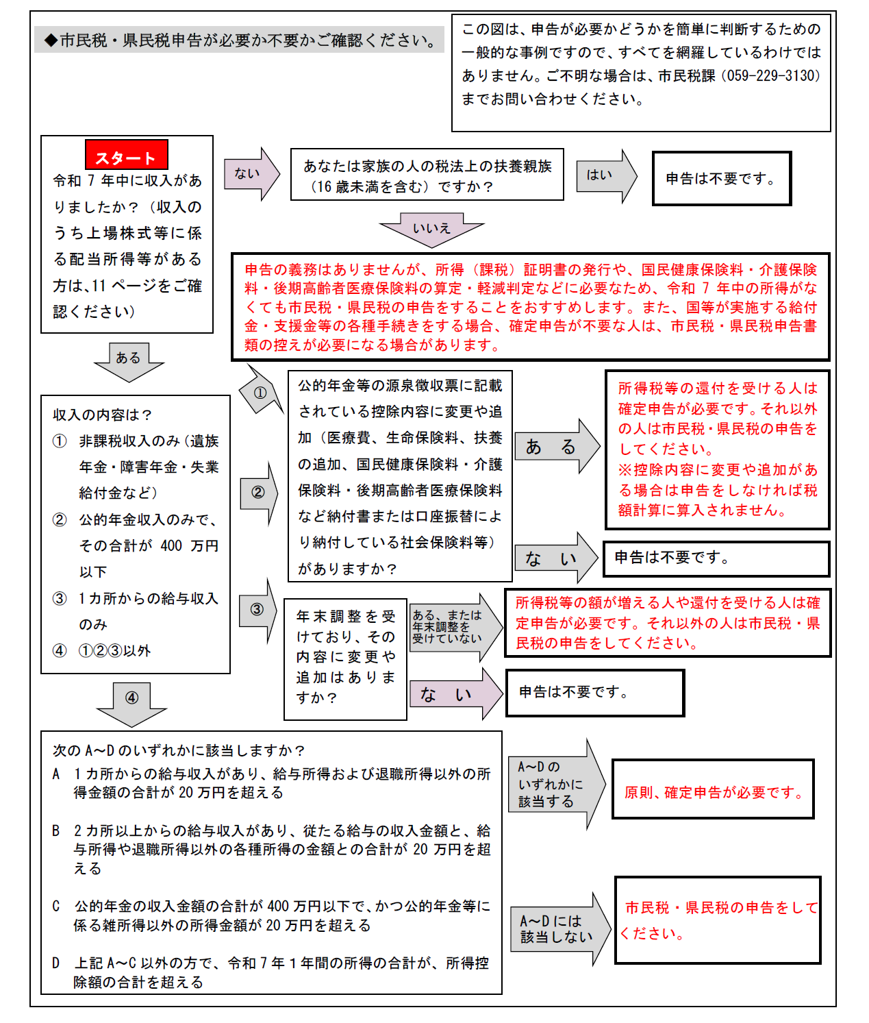 イラスト：市民税と県民税の申告についての図