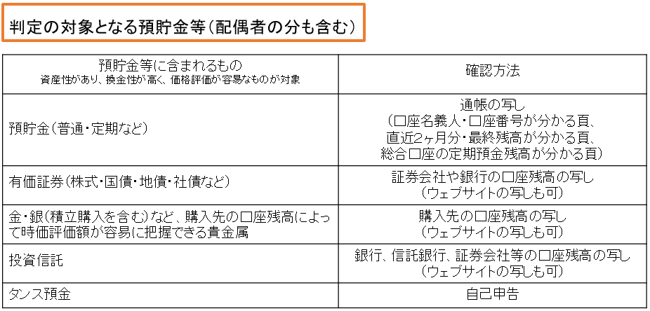 判定の対象となる預貯金等