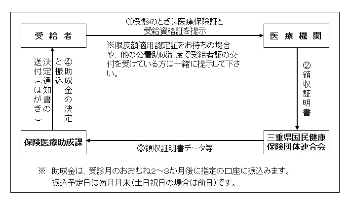 助成のしくみ