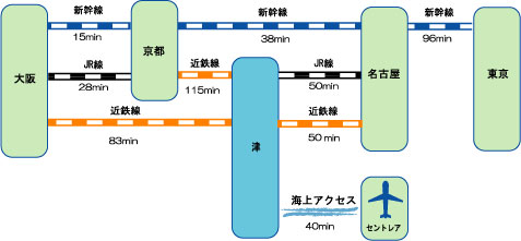 飛行機でのアクセス図