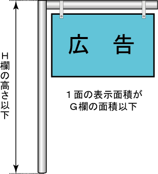 津市 許可基準の概要