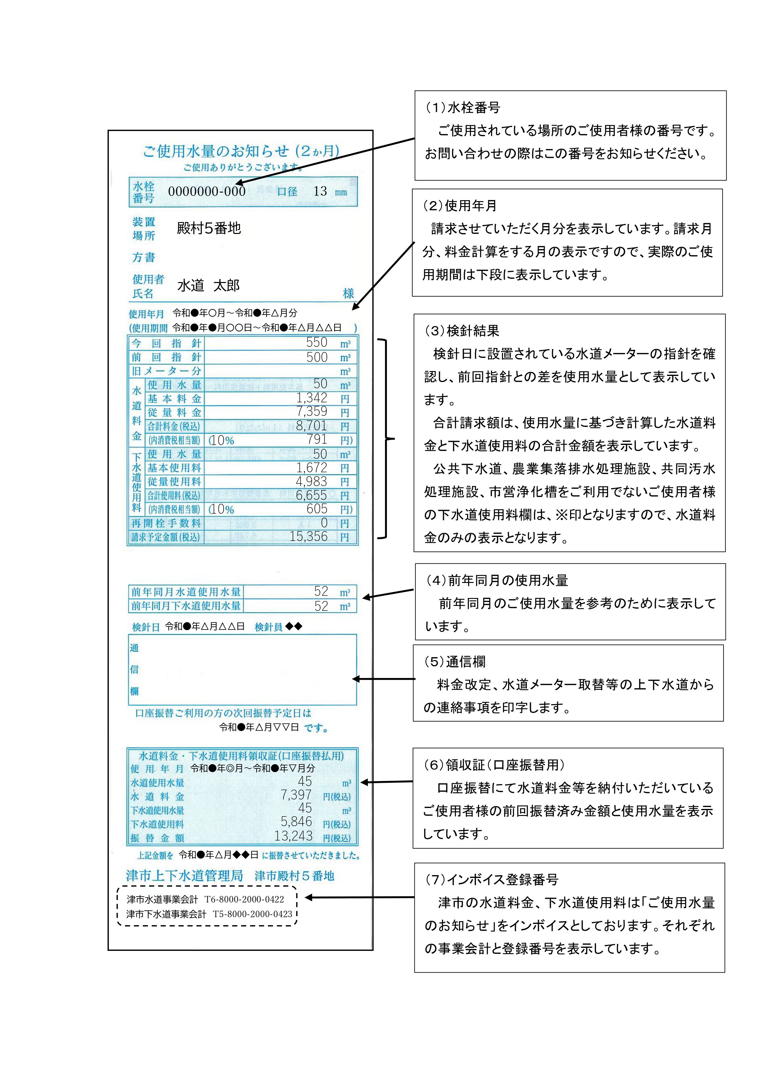 ご使用水量のお知らせ