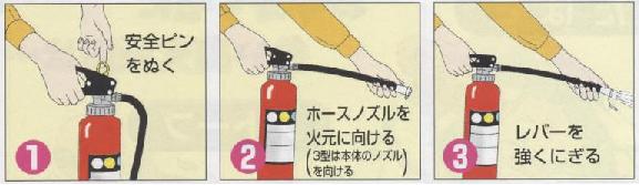 1安全ピンをぬく 2ホースノズルを火元に向ける 3レバーを強くにぎる