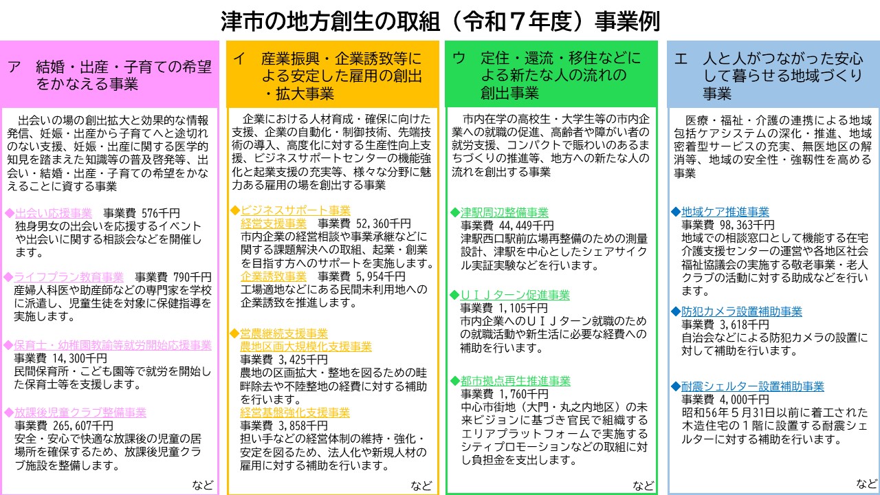 第3期まち・ひと・しごと創生推進事業