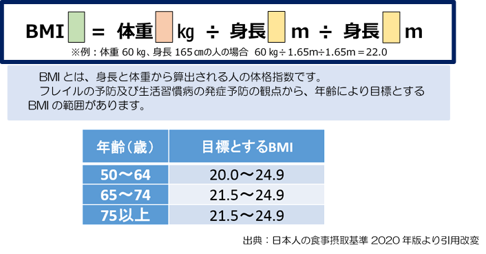 BMI