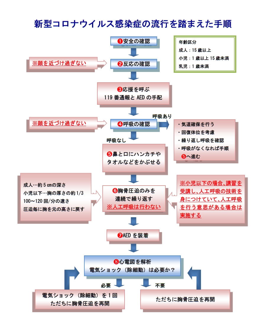 鼻 呼吸 コロナ