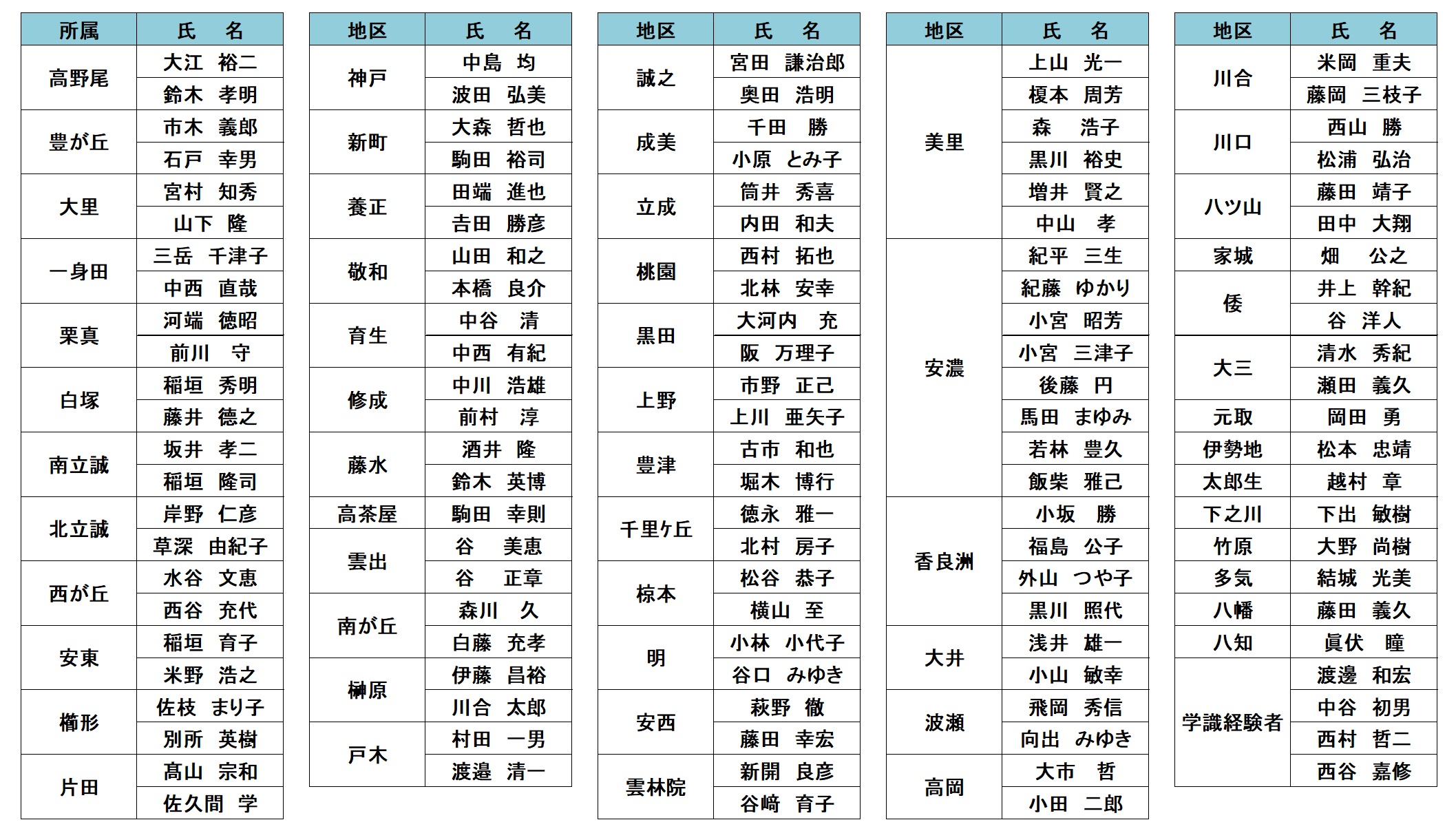 スポーツ推進員一覧表