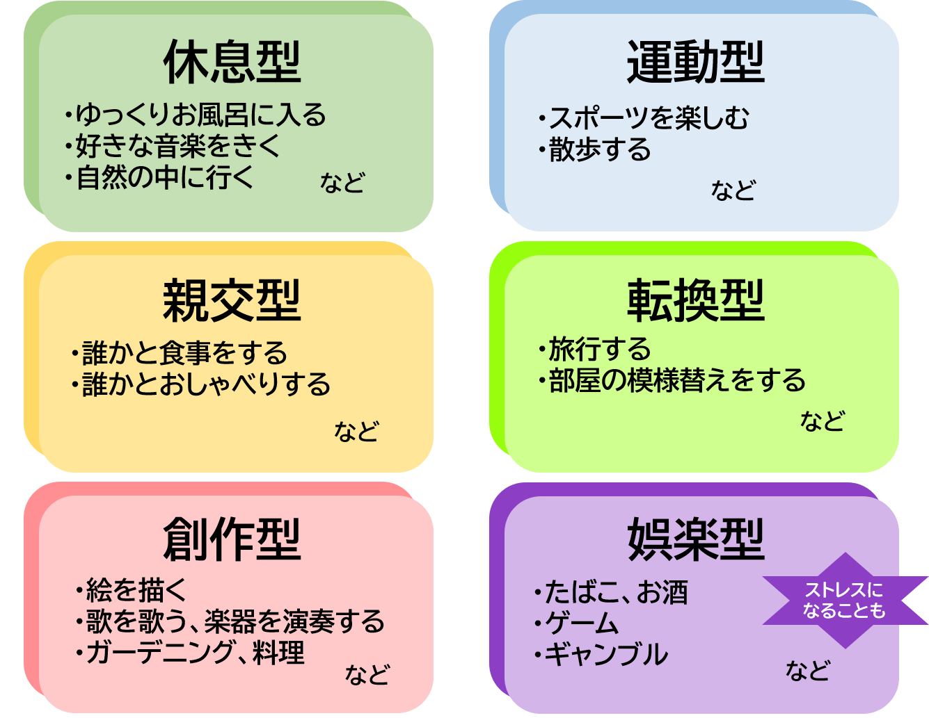 ストレス解消法