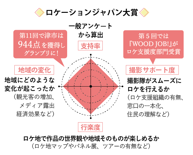 グラフ