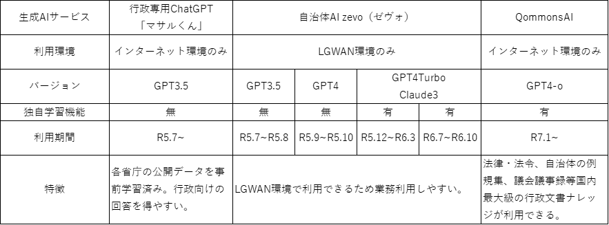 seiseiai