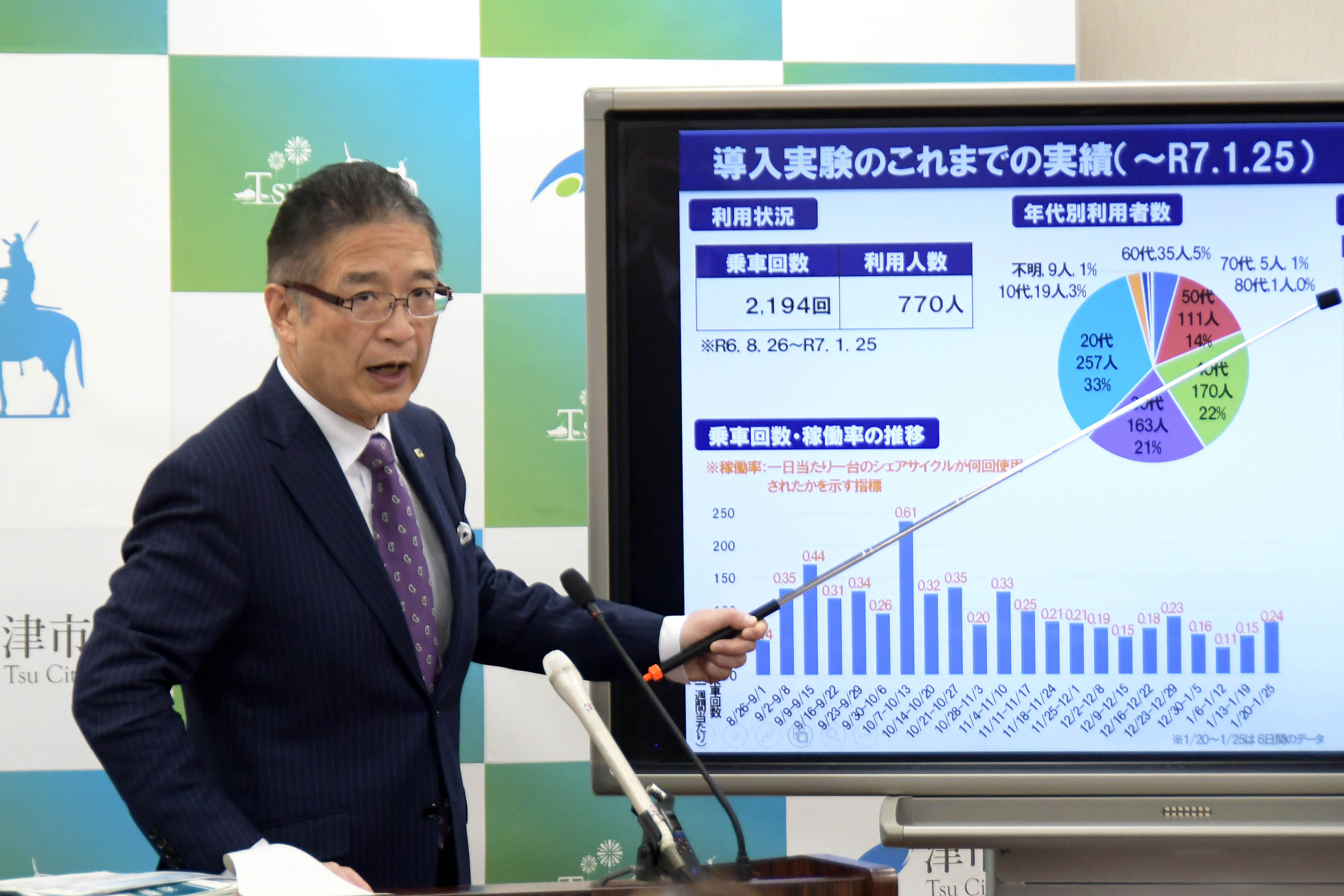 令和7年2月20日定例記者会見写真