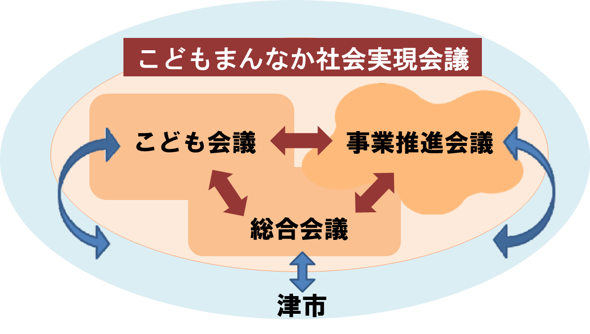 会議イメージ