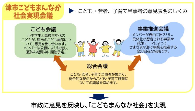 会議イメージ