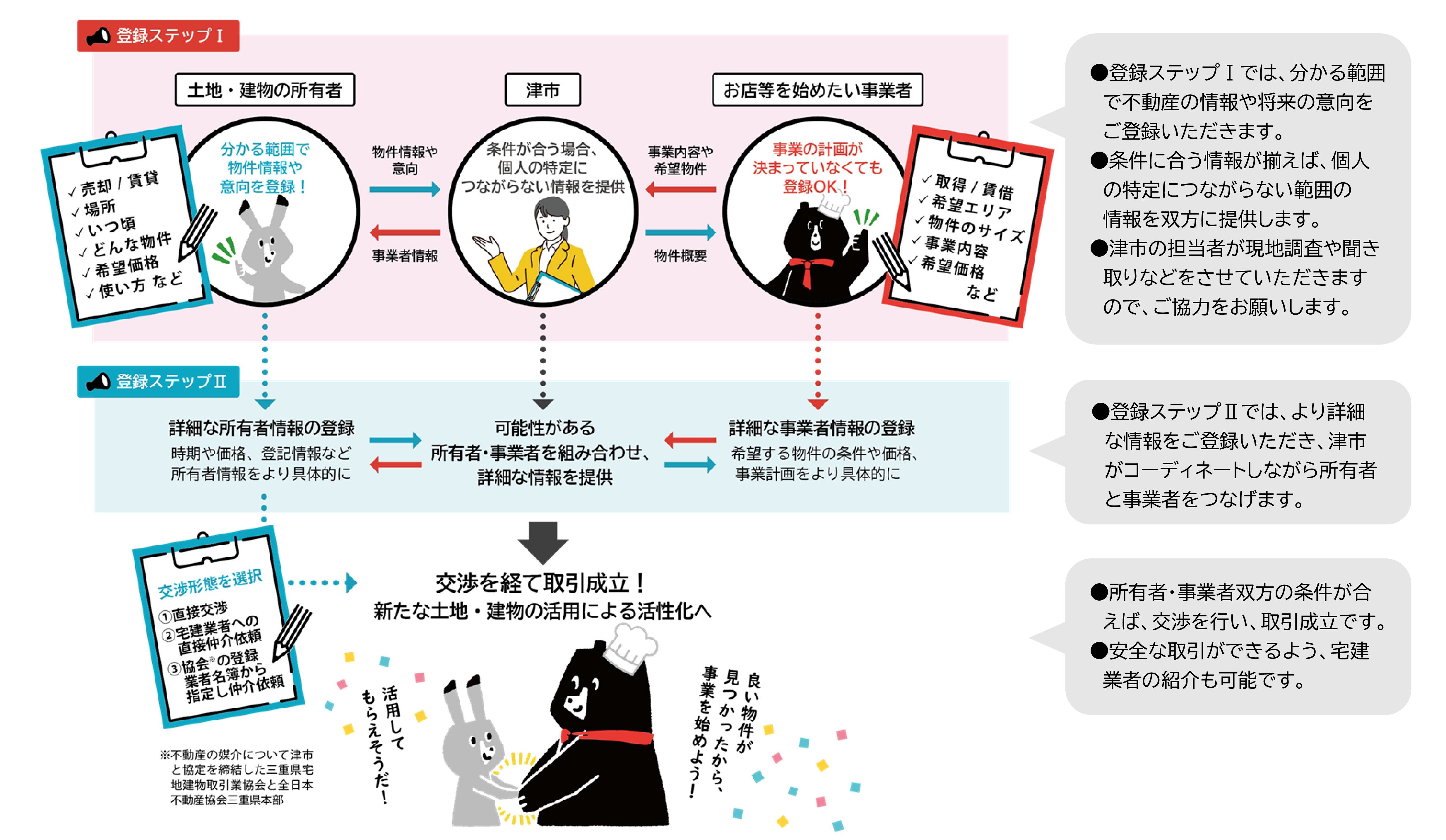図式