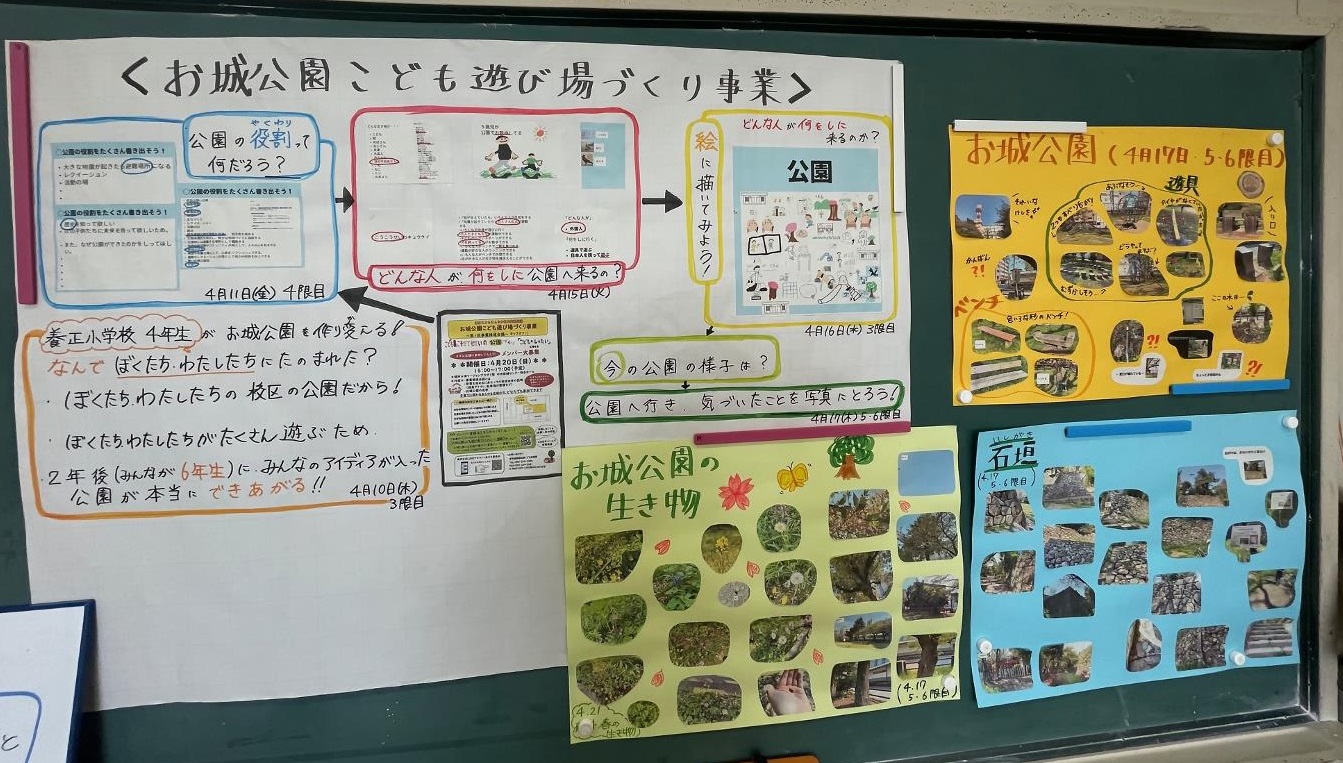 教室の掲示