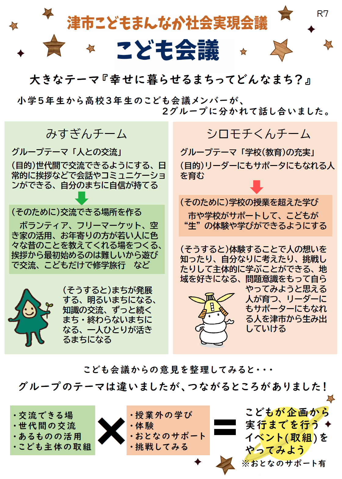 こども会議の意見からの取組